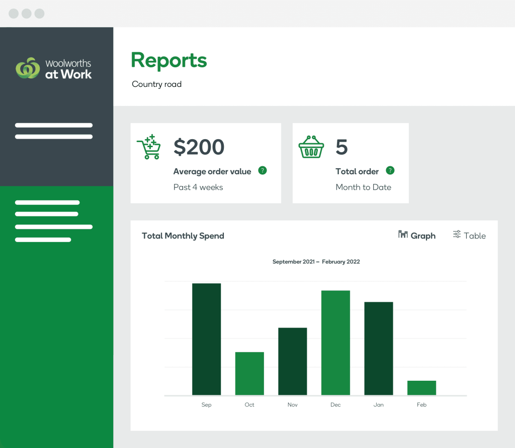 Woolworths at Work Work Hub User Interface; Reports