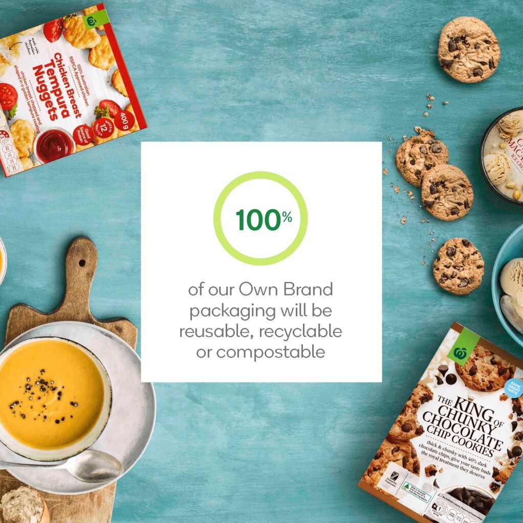 100% reusable, recyclable or compostable.