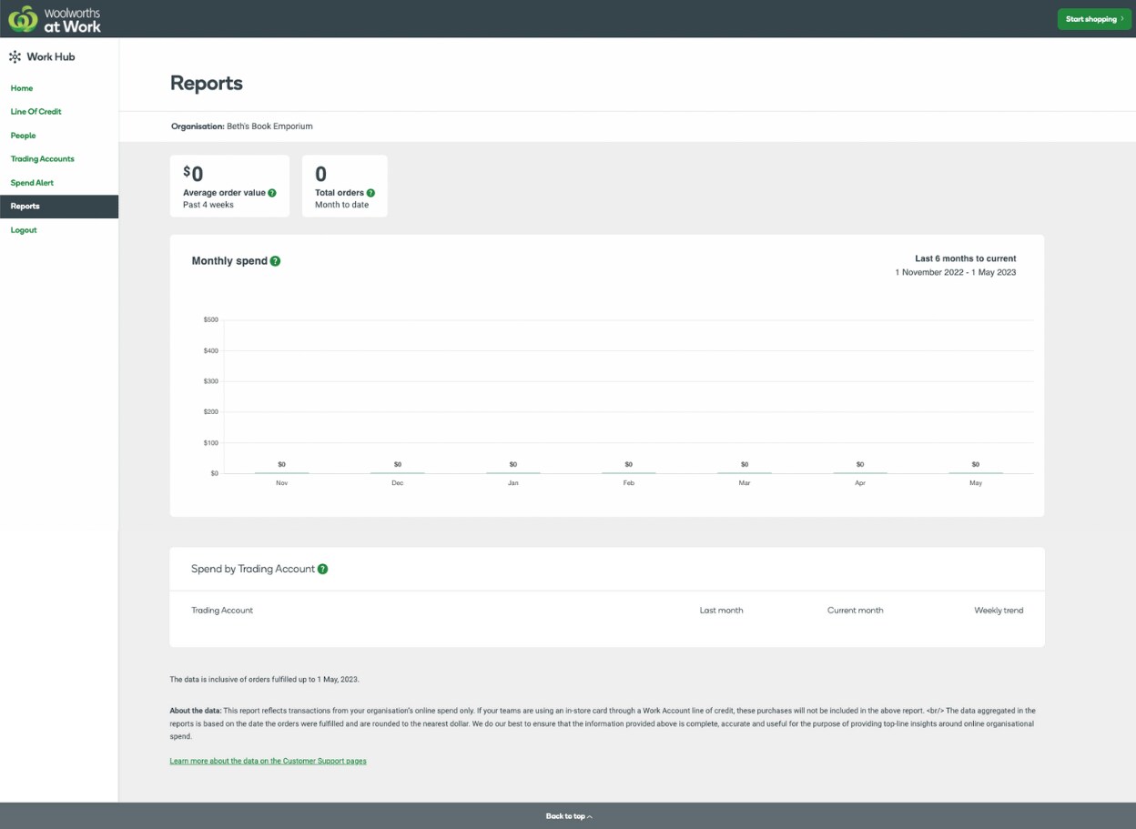 How to set up your account in Work Hub | Woolworths At Work