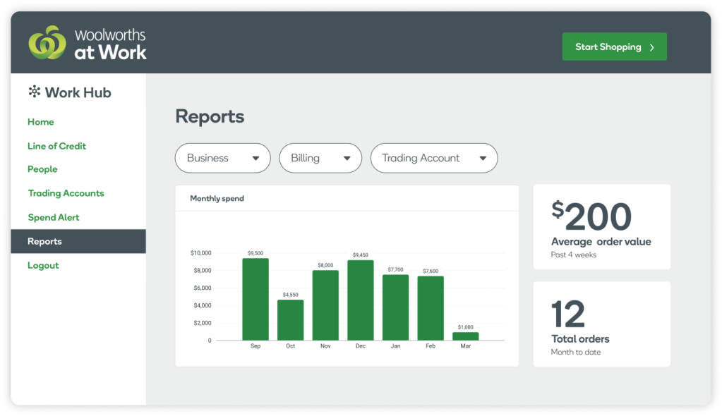 Work Hub Reports